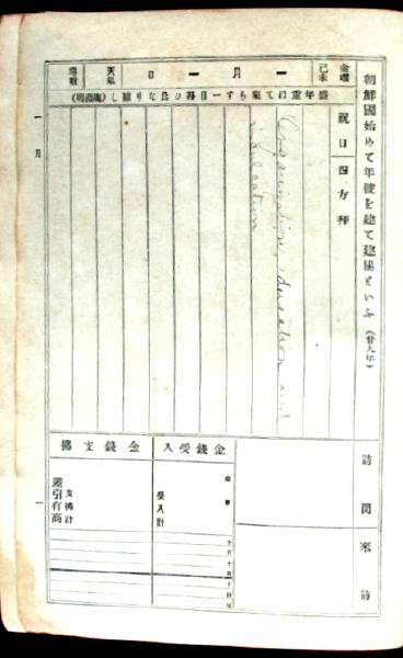 高野房太郎日記、1897年1月1日